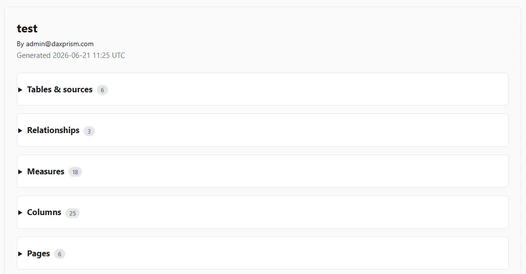 Auto-generated Power BI documentation showing measures and sources