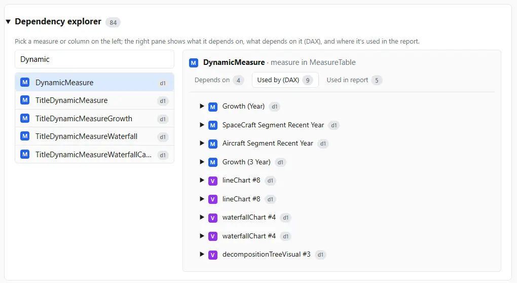 DAX measure dependency chain visualized as a tree
