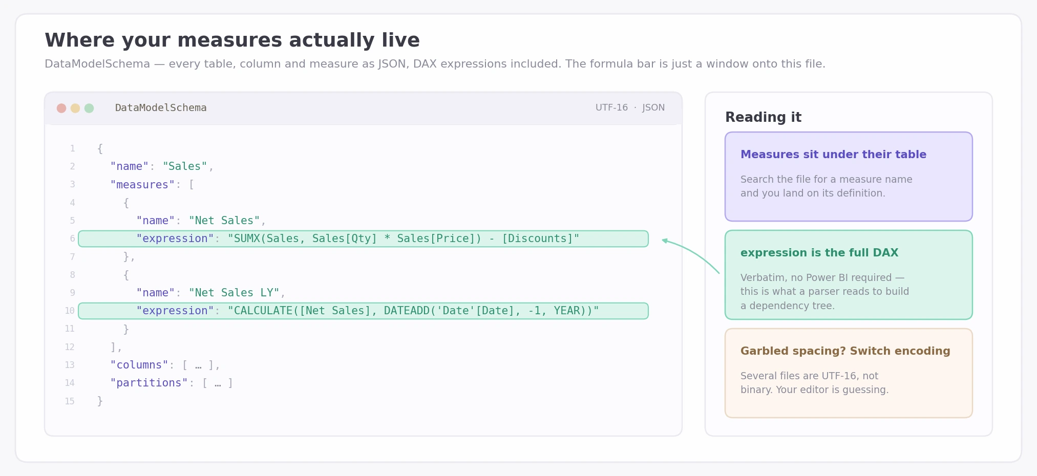 DataModelSchema JSON showing a table's measures with their DAX expressions