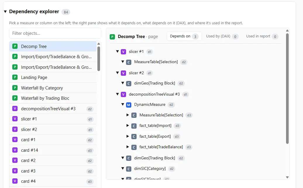 Dependency tree for a measure in an inherited Power BI model