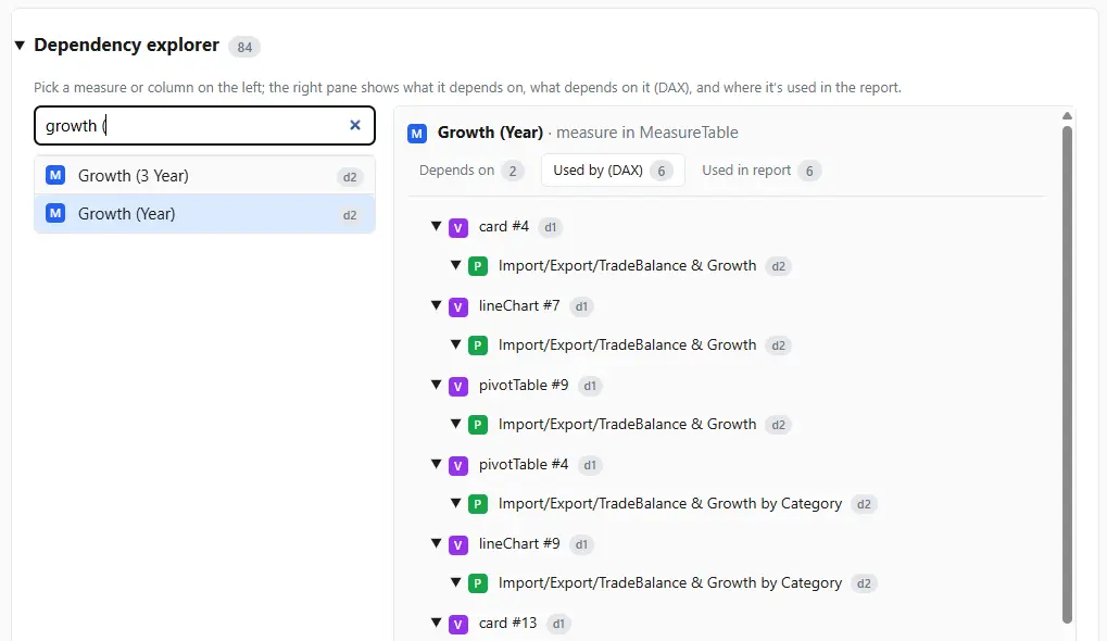 Upstream dependency check confirming a measure is safe to delete