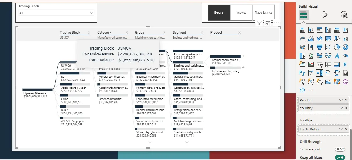Hidden tooltip page in Power BI using a measure that appears on no visible report page