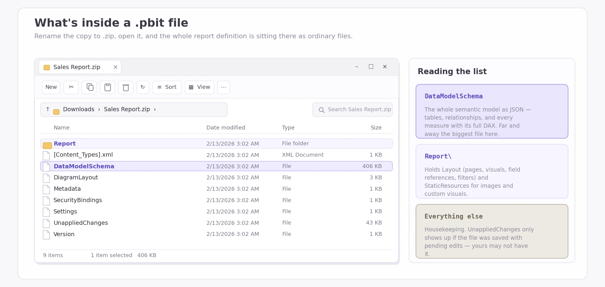Illustration of an extracted .pbit archive, with DataModelSchema and the Report folder highlighted as the two files that matter